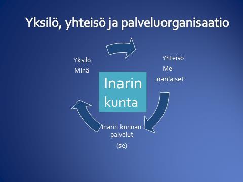 4 Kuva: Mukaelma kaupungin kehästä (Lähde:
