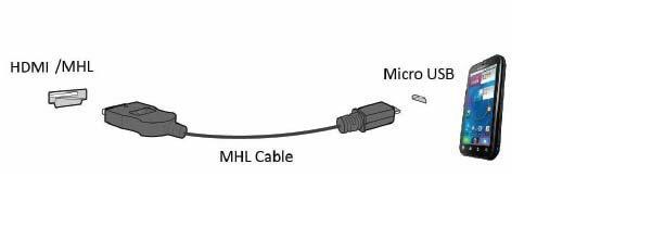 "MHL:n (Mobile High-Definition Link)" käyttö 1.