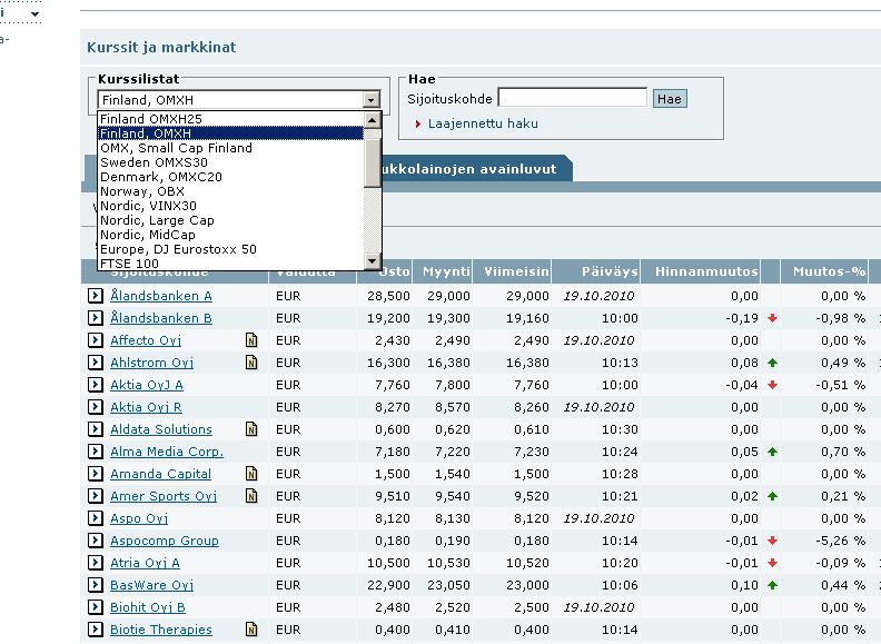 A A OSAKEINDEKSIT OMX Helsinki -indeksi on uutisissa päivittäin. Moni tietää myös Dow Jones -indeksin. Osakeindeksit ovat pörssin kuumemittareita, jotka kertovat pörssikurssien yleisen suunnan.