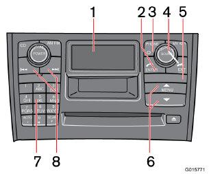 10 Infotainment Puhelintoiminnot (lisävaruste) Säätimet Katkaisin päälle/pois/valmius 2 4 Järjestelmän aktivointi: Painakaa PHONE-painiketta (3) käynnistääksenne puhelinjärjestelmän.