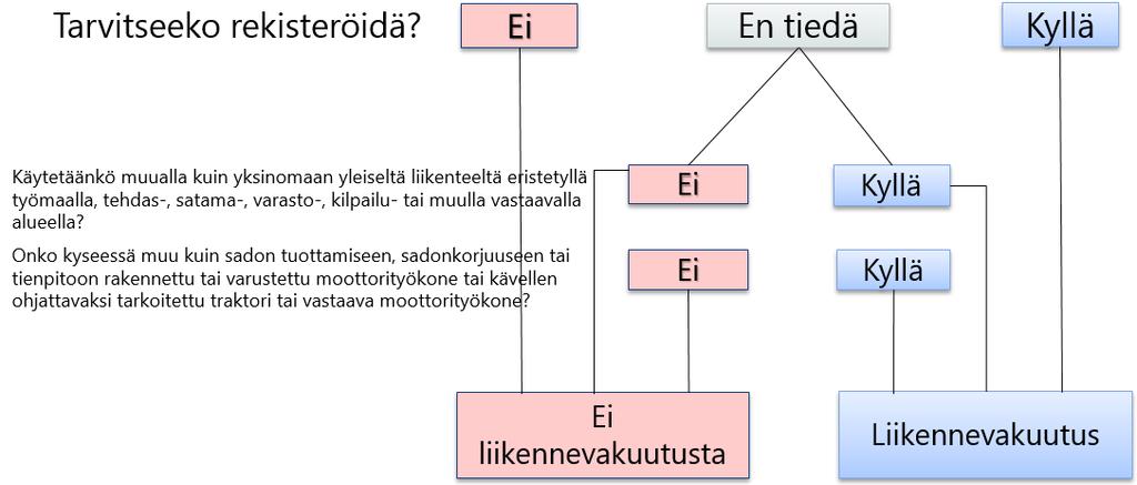 LIIKENNEVAKUUTUKSEN OHJEITA JA PÄÄTÖKSIÄ 06.04.18 4 (25) 1.