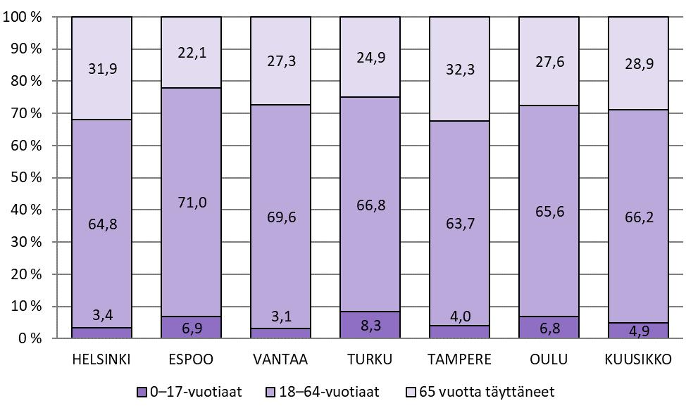 käyttänyttä asiakasta kohti kuukaudessa vuosina 2013 2017 (Oulun