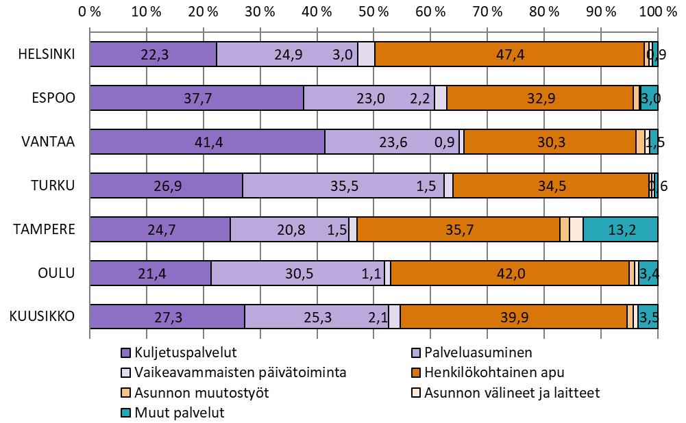 Kuvio 5.