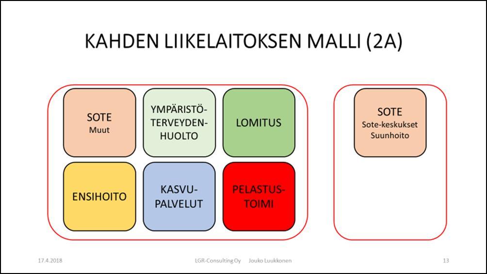 LISÄKSI TEHDÄÄN ERILLISTARKASTELU Suoran valinnan palveluiden (sote-keskukset ja suunhoito) osalta