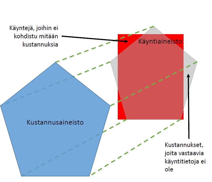 Tämän avulla on mahdollista tehdä vertailukelpoista tietoa oman palvelutuotannon ja ulkopuolisen tuotannon välillä. 6.