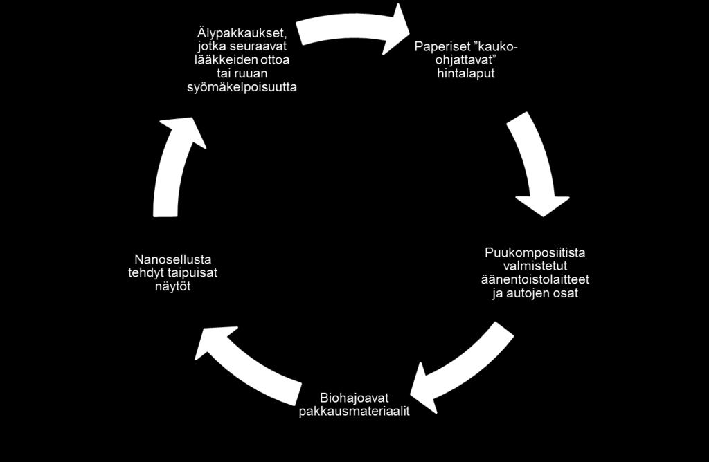 jugurttien sakeuttamisaineet, entsyymit