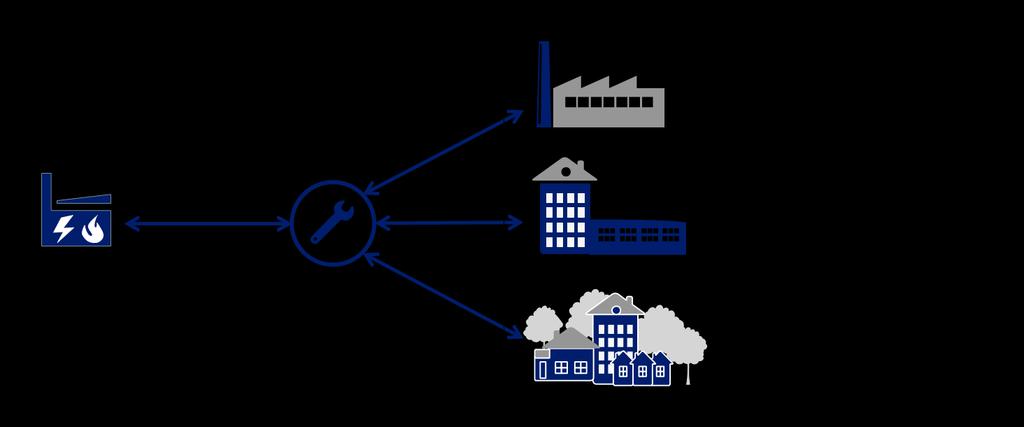 Kuva 5-12 Kaukolämmön myyjän ja asiakkaan välinen vuorovaikutussuhde Lähde: (Deloitte & Touche, 2016) (mukaillen) Jotta voidaan ymmärtää millaisella tiedolla on asiakkaita aktivoiva vaikutus, tulee