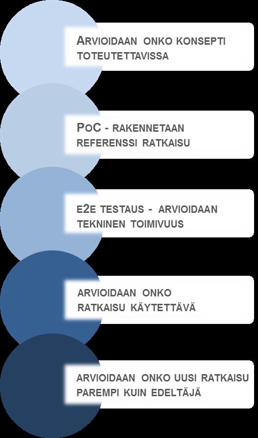 TOIMIJAT SAADAAN MUKAAN ARVIOINTIIN VARMISTETAAN ETTÄ