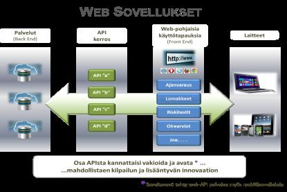 SAMPO-KÄYTTÖTAPAUKSET & SKENAARIOT 3.