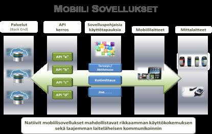 erityisominaisuuksia innovoitaessa uusia