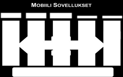 Natiivi mobiilisovellukset Käyttäjälle