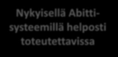 Osa II: vertailu-, arviointi- tai sovellustehtäviä. Ymmärtämisen, soveltamisen ja analysoimisen tasot (myös muita voi olla). Valinnaisia tehtäviä.