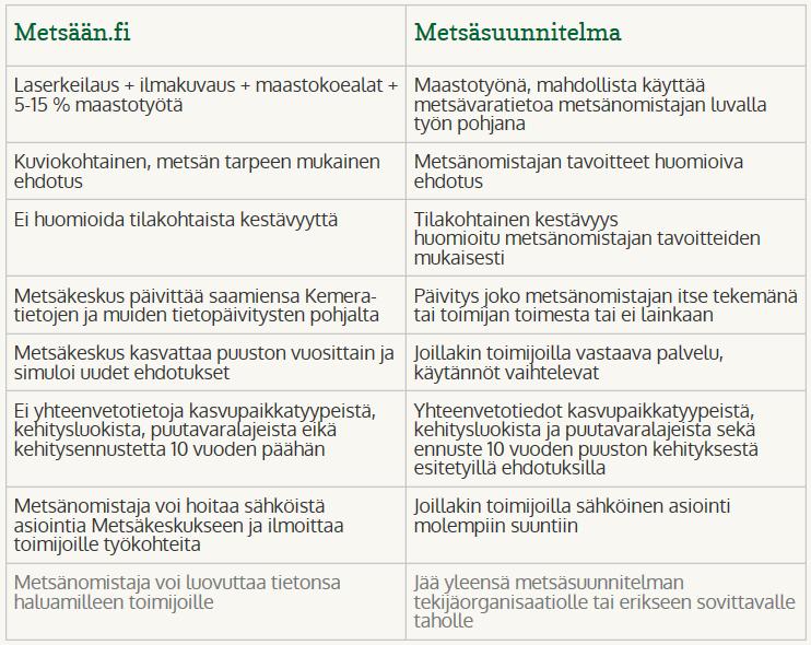 Sähköiset palvelut