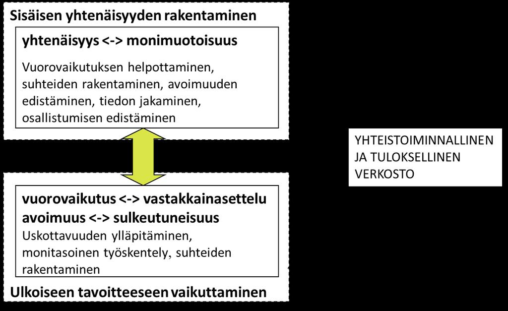 Paradoksien johtamista (Ospina &