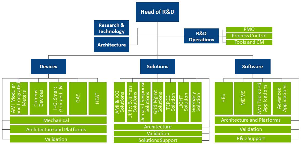 Kokemuksia ohjausryhmätyöstä - Global R&D 1.