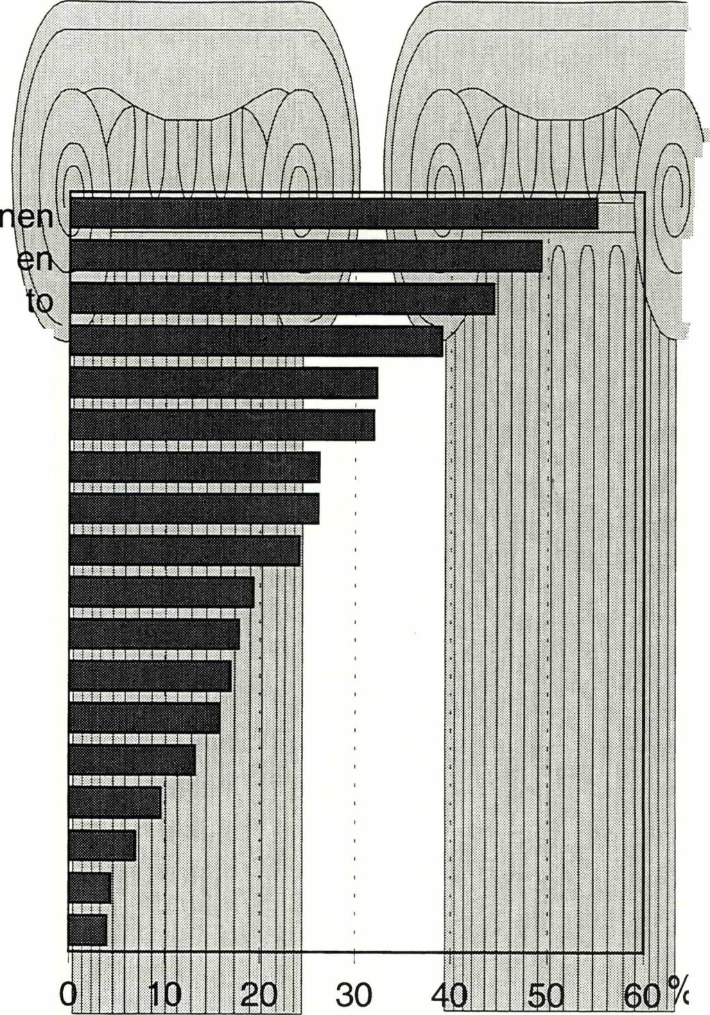 dejteollinen Kulvataideala lanssiala Korkeakouluihin hyväksyttyjen osuus (%)