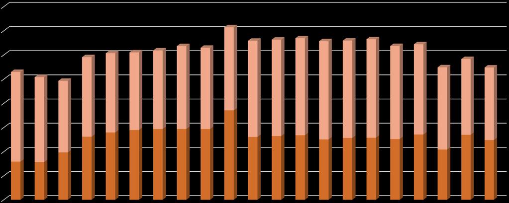 Maatalouden viljelijätuet Etelä-Savossa vuosina 1995-2017 - Kuntien kautta