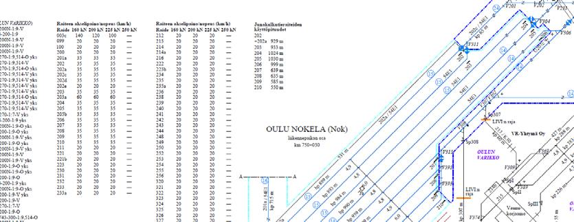 14 Oulu Nokela Oulu Nokelassa tehdään Kokkolan ja Raahen rautapellettiliikenteen vaihtotyöt (junien käännöt ja lyhentämiset/pidentämiset).