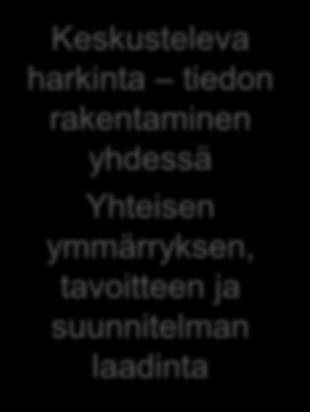 tiedon rakentaminen yhdessä Yhteisen