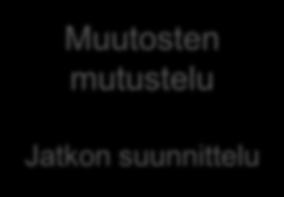 laadinta Havainnointi Uusi yhteinen