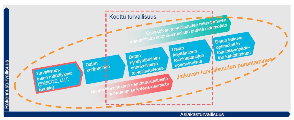 KAT- viitekehys Ennakoivan