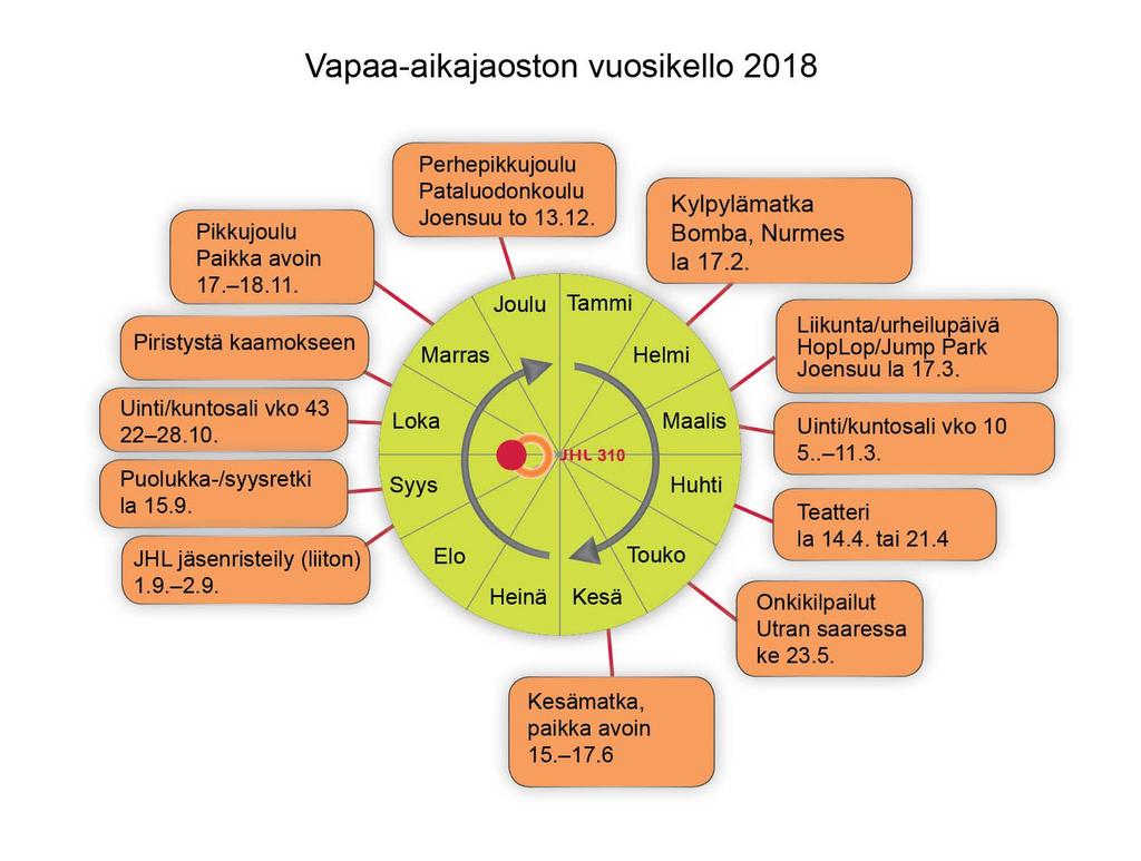 JHL 310 yhdistyksen