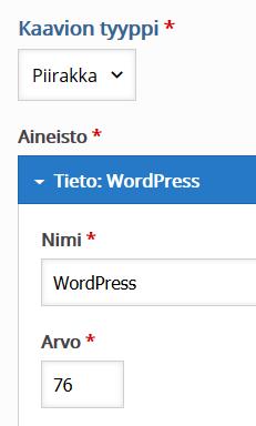 Tämä työkalu on perin yksinkertainen ja kaipaan siihen parannuksia. Tässä kuitenkin esimerkki. https://www.jarimattisarja.fi/chart/ 5.