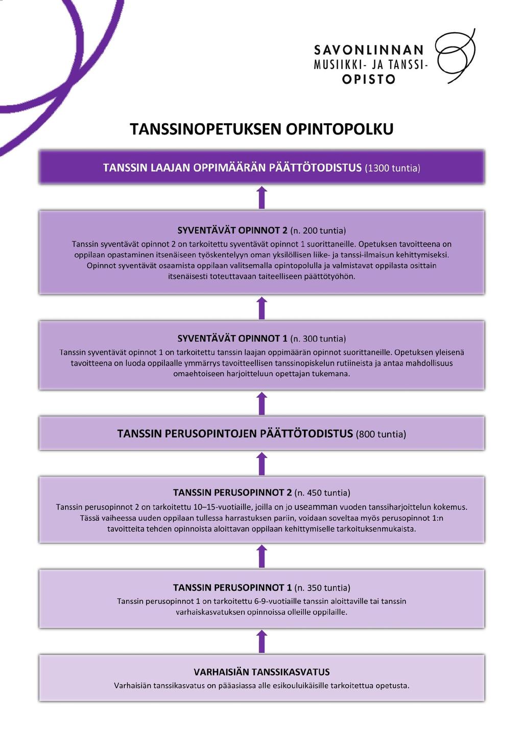 Koulutuksen järjestäjä arvioi antamaansa koulutusta ja osallistuu toimintansa ulkopuoliseen arviointiin [Laki taiteen perusopetuksesta (633/1998) 7 (muutettu lailla 1301/2013)].