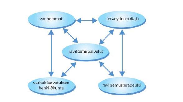 Filfa, Kansallinen allergiaohjelma 2008 2018.