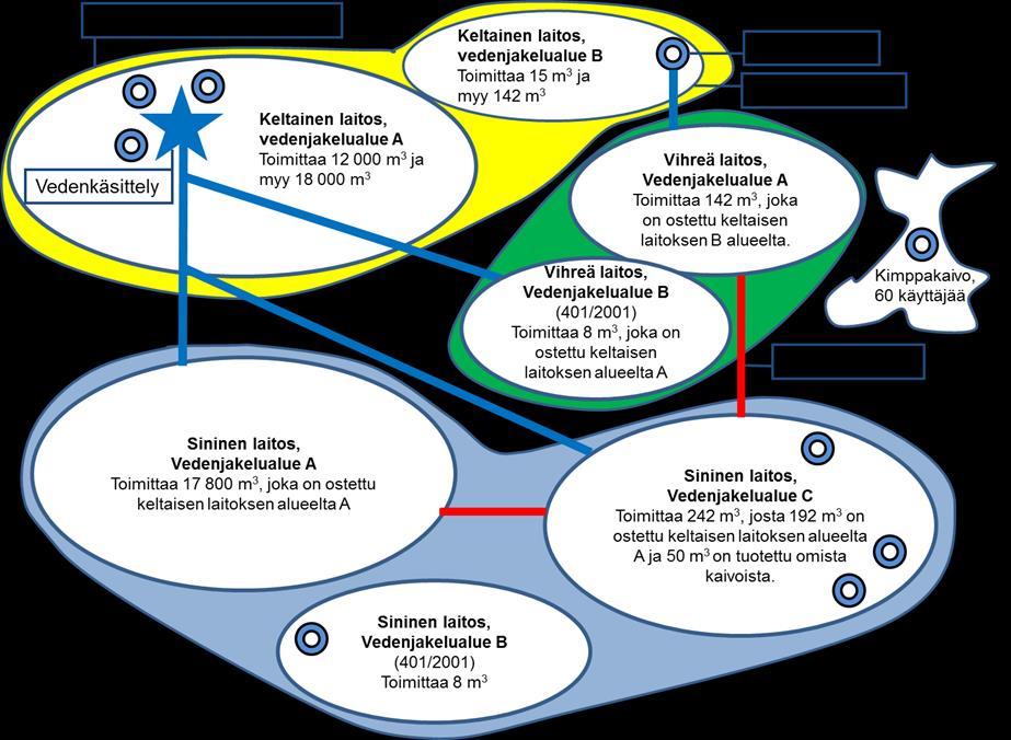 Ohje 16/2018 10 (40) 1 on esitetty erilaisia talousvettä toimittavia laitoksia ja niiden vedenjakelualueita.