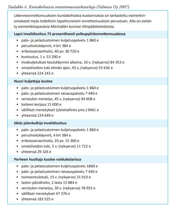 Lähde: Käsikirja kuntien liikenneturvallisuustyöhön Onnettomuuskustannusten yksikköarvot (Lähde: