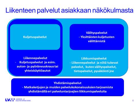 4. Mitkä ovat tämän palvelukokonaisuuden tuotteet ja yksittäiset palvelut? Liikennepalveluiden käytön kannalta on olennaista tietojen yhteentoimivuus.