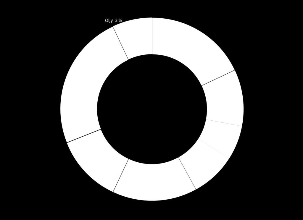 4 Toimitettu lämpö 36,6 TWh Kuva 2. Kaukolämmön tuotannon lämmönlähteet vuonna 2016 (vasen) ja 2017 (oikea) 1.