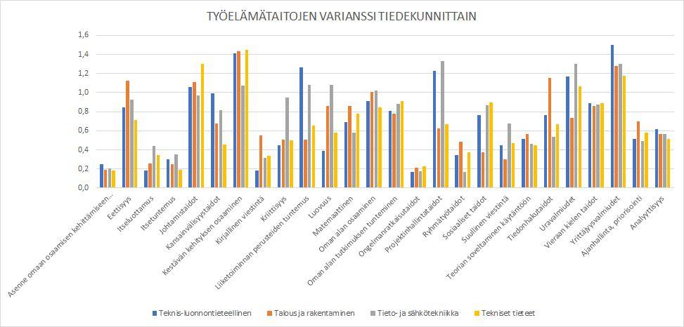 Yritysten palkkaamilta aloilta