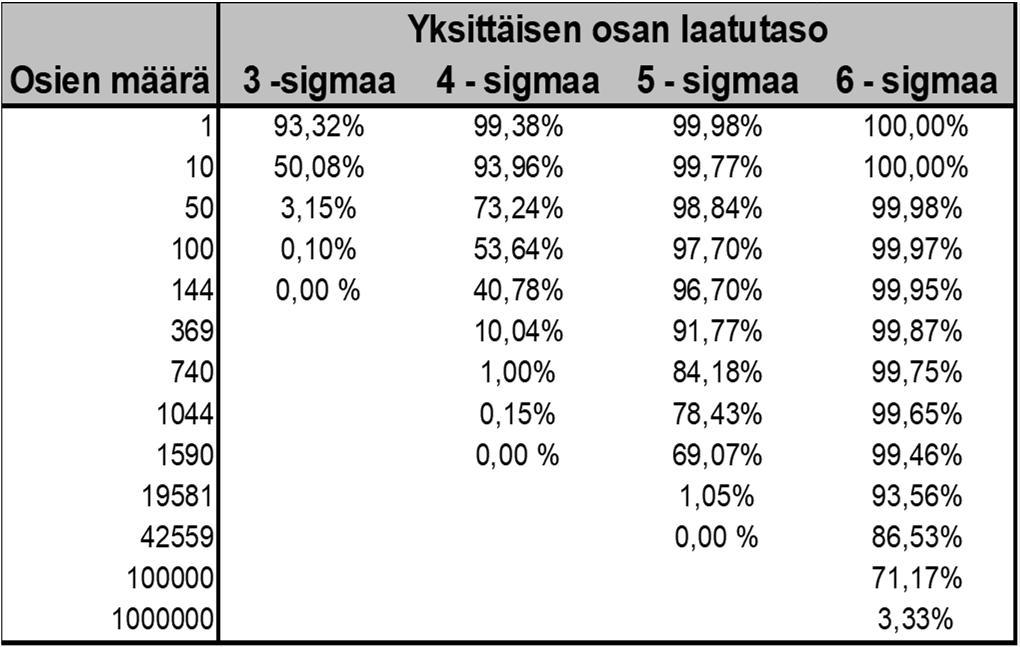 kehittämään prosesseja, keskitytään suunnittelussa asiakkaaseen, päätökset tehdään faktatiedon pohjalta, laatua valvotaan tilastollisin menetelmin jne.