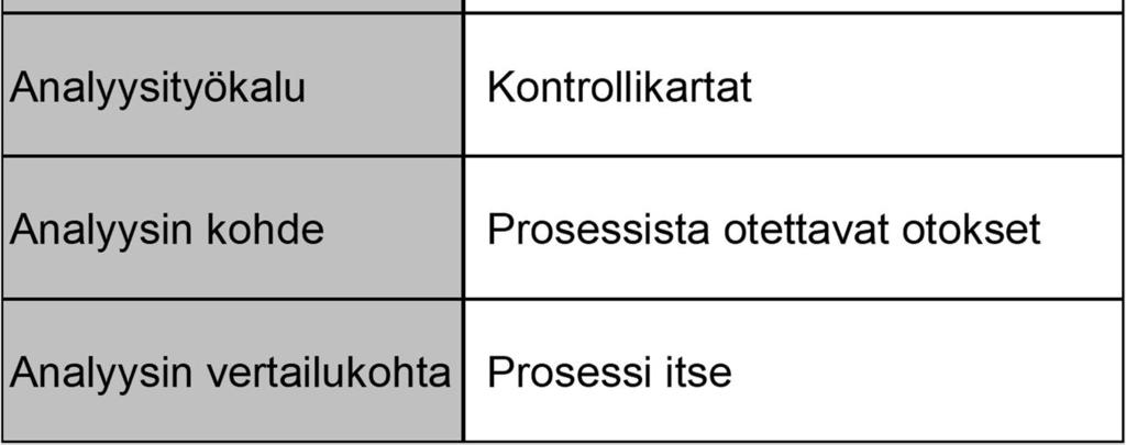 satunnaista vaihtelua (vaihtelua on aina!