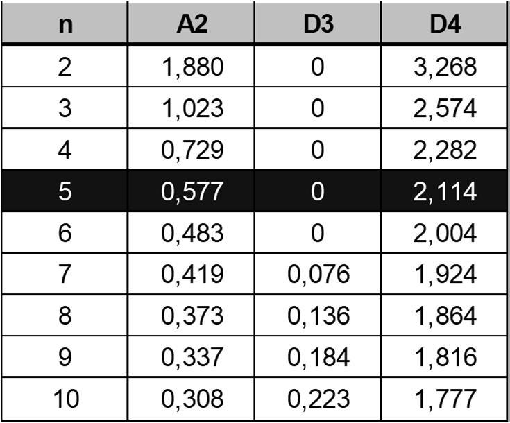 X- ja R-kartta esimerkki Kontrollikarttojen analysointia 3.