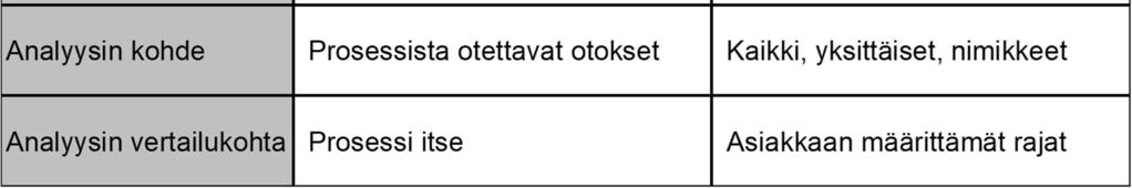 siis eri asioita! eli vaikka kummassakin puhutaan keskiarvoista, keskihajonnoista, sigmoista, ylä-/alarajoista ym.