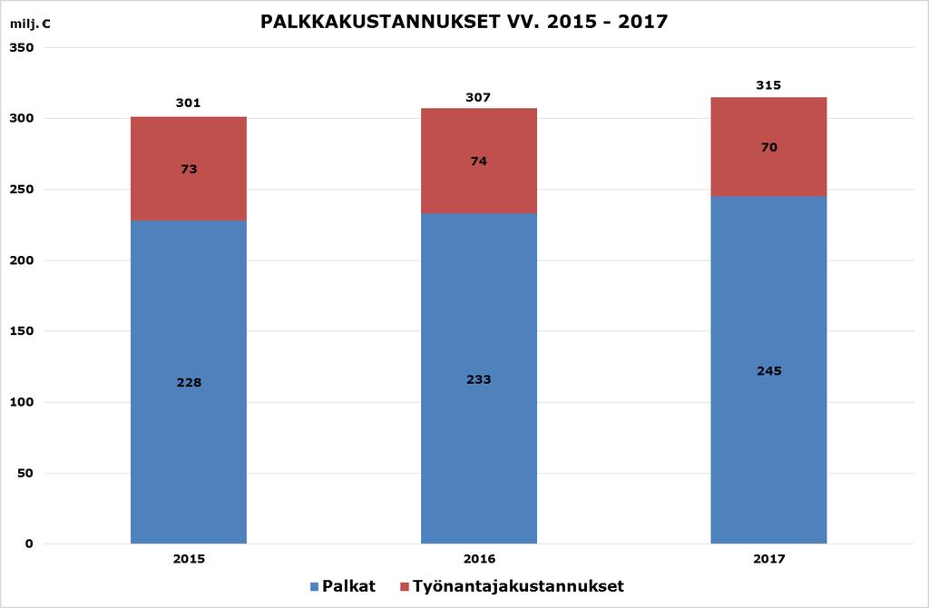 Kuvio 12.
