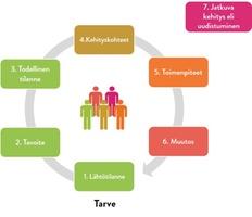 10 Perkkiön tila (730) KAJANDER, TONY, Paimio, Pemar, FI, KAJANDER, KATI, Paimio, FI (511) 29 (111) 268264 (151) 16.12.2016 (210) T201651962 (220) 15.08.