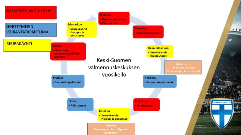 Toivomme yhteensä vähintään kolmea toimihenkilöä jokaisesta joukkueesta (valmentajat mukaan lukien).