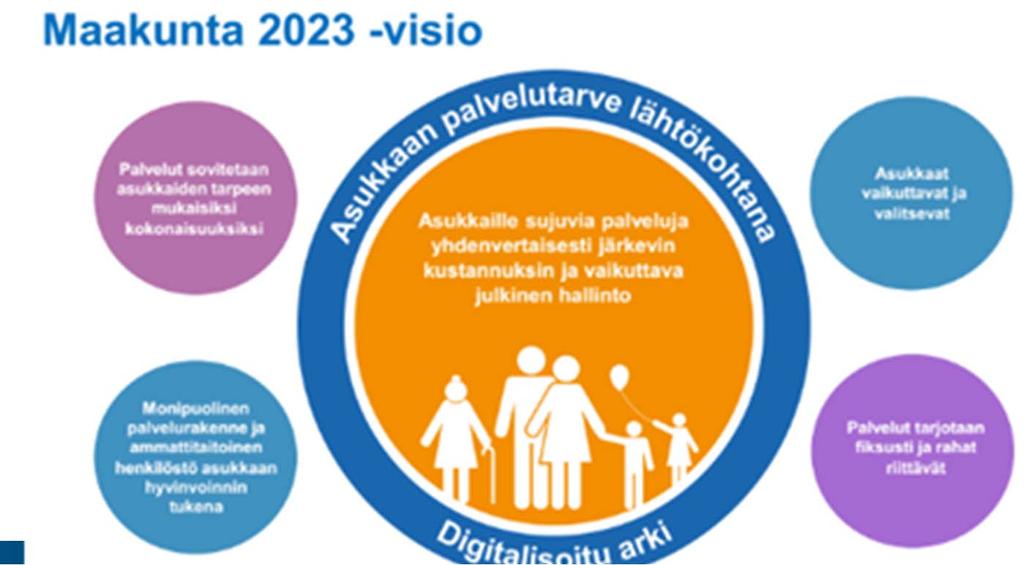 Tunnistetaan hyvinvoinnin ja turvallisuuden yhteydet (vrt. turvallisuussuunnittelu ja hyvinvointikertomukset). Väistetään päällekkäisyydet (esim. maakunnan omavalvonta vs.