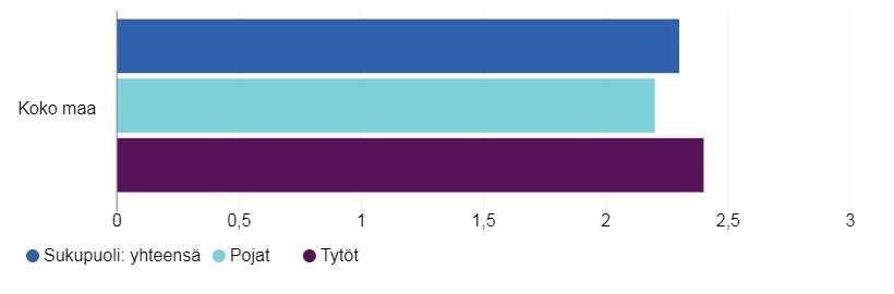 4. ja 5.