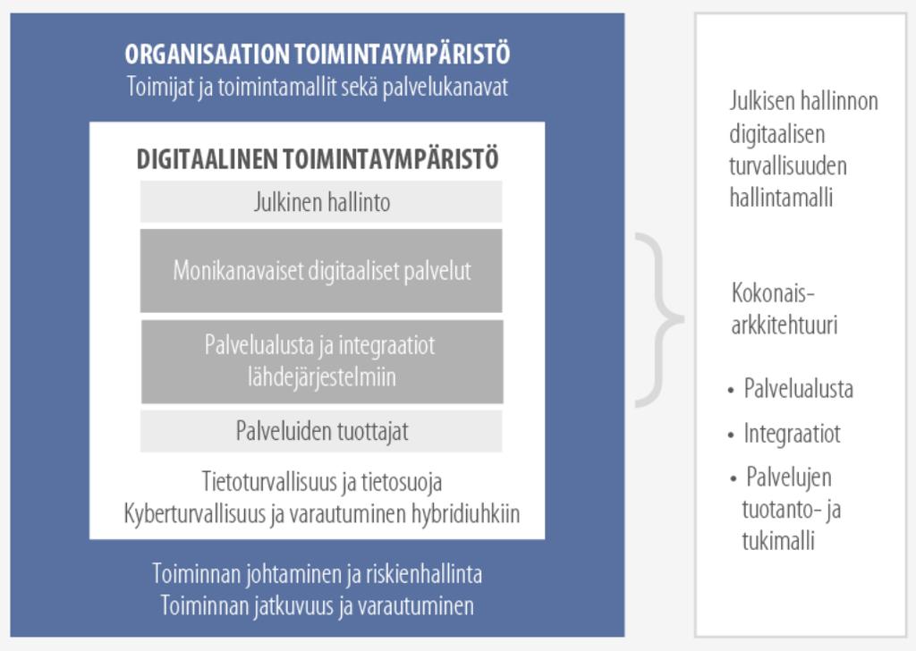Tiedon jakaminen ja yhteiskäyttö ovat toimivan moniviranomaisyhteistyön perusedellytys.