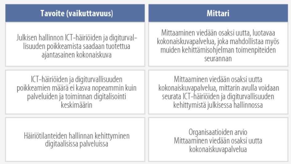 useammin samanaikaisesti sekä vapaa-ajan ja
