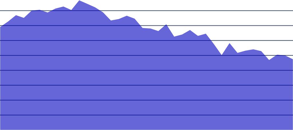 Liikennemäärien (vrk) muutokset Vuosina 2007 2017 Vuosina 2012 2017 Vuosina 2016 2017 abs. % abs.