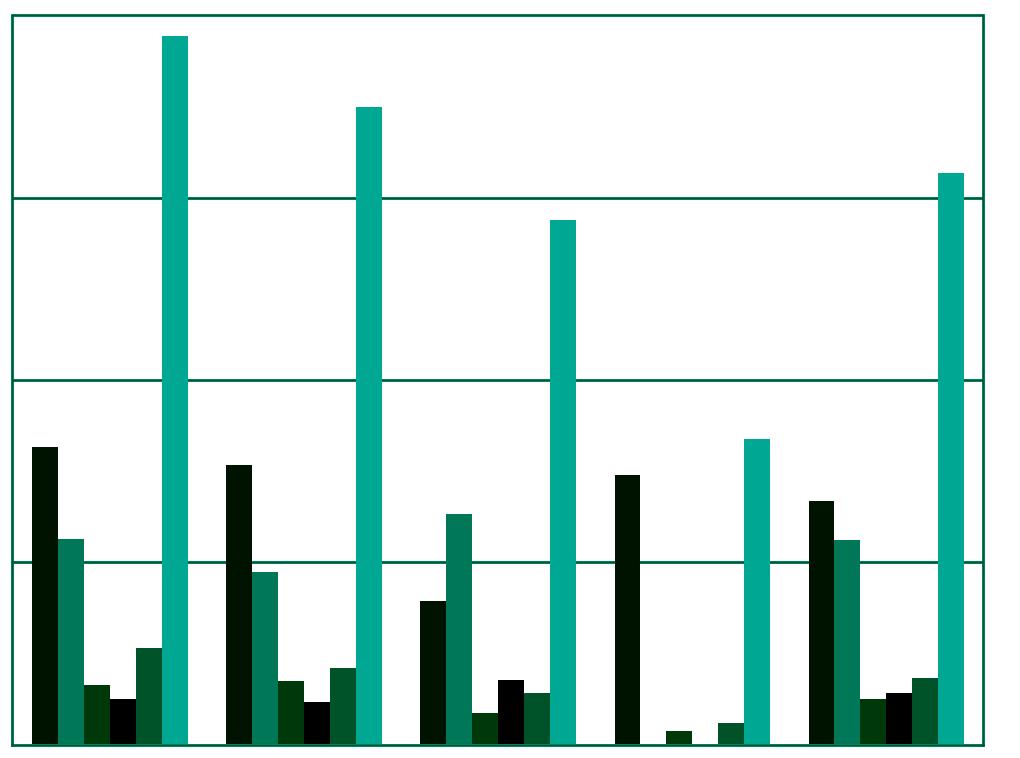 Osastot yksiköittäin: Medisiininen tulosalue (sisätaudit, onkologia), Operatiivinen tulosalue (kirurgiset yksiköt), Naiset ja lapset (naistentaudit, lasten hoitoyksiköt), Psykiatria.