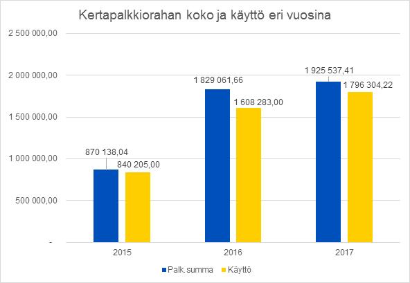 Kertapalkkio