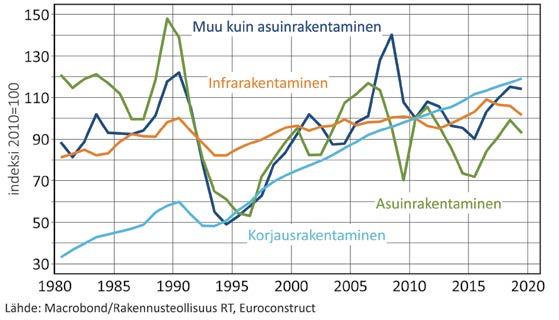 Kuva: RT Lähde: Tilastokeskus, Forecon Oy Vuonna 1952 valmistunut Eteläranta 10 Helsingissä oli ensimmäinen rakennus Suomessa, johon asennettiin tehdasvalmisteiset julkisivuelementit.