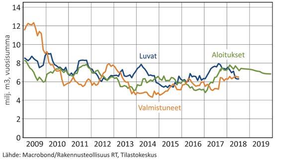Suuret yksittäiset hankkeet heiluttavat toimistorakentamisen tilannetta varsin paljon. Toimistorakentaminen myös keskittyy hyvin vahvasti pääkaupunkiseudulle.